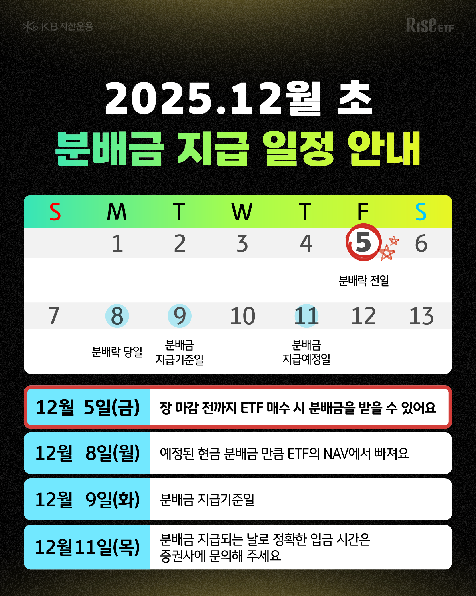 RISE ETF 12월 초 분배금 지급 안내 < 공지사항 < 고객센터 < RISE ETF